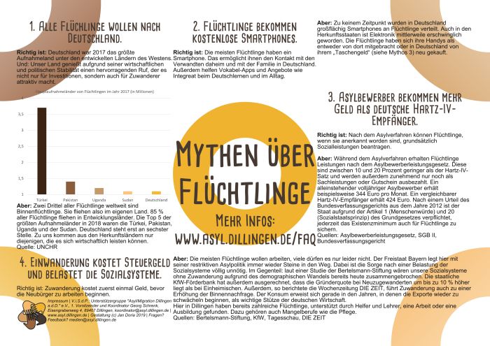 Mythen Legende FAQ Gerüchte Flüchtlinge Asylbewerber